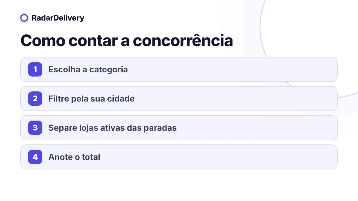 Como contar a concorrência