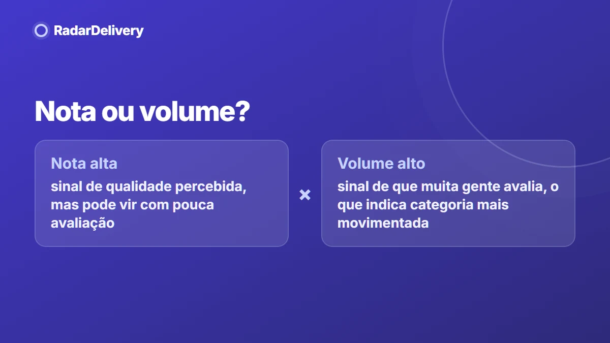 Nota ou volume?