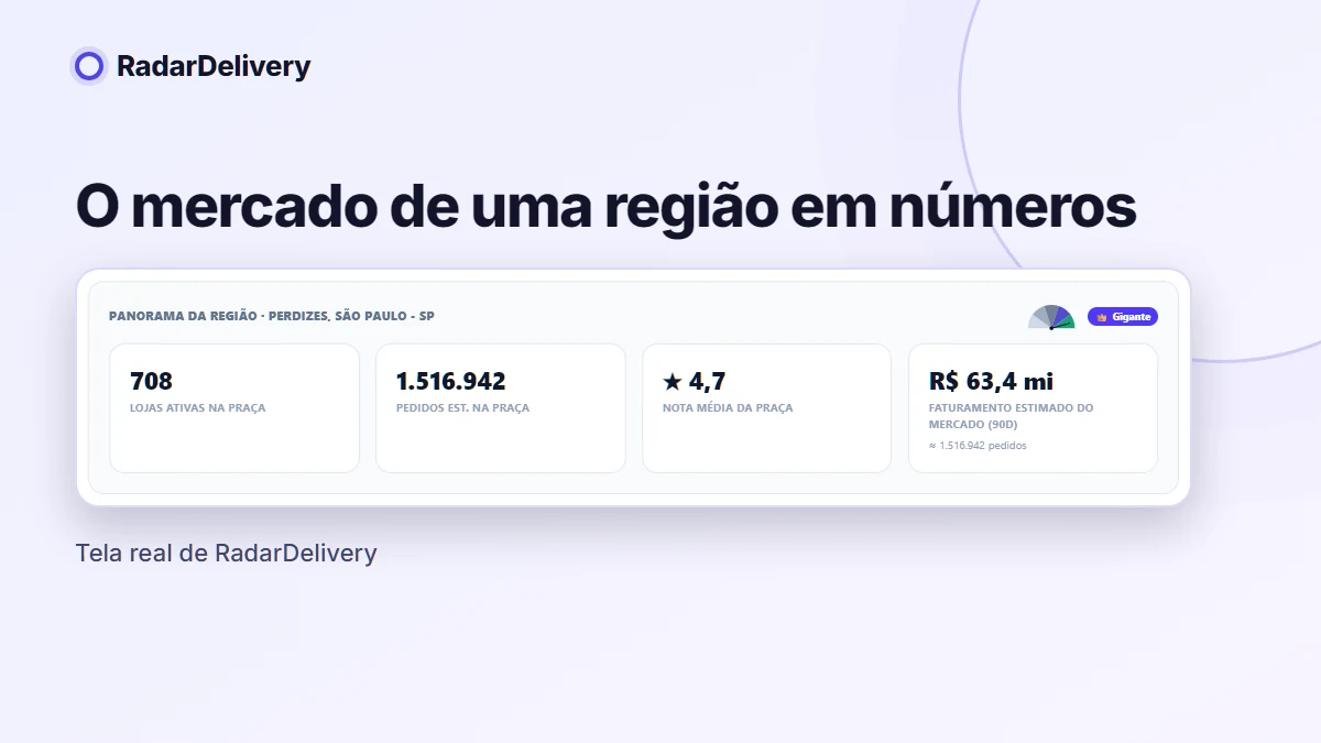O mercado de uma região em números