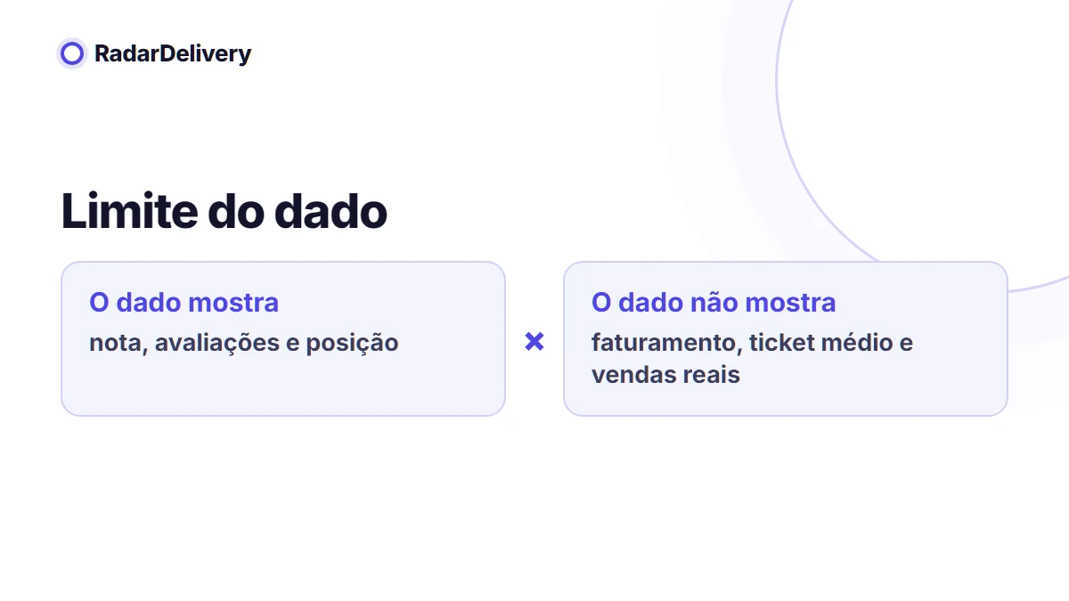 Limite do dado