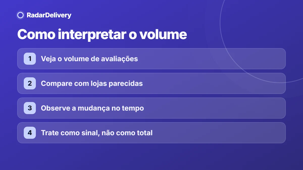 Como interpretar o volume