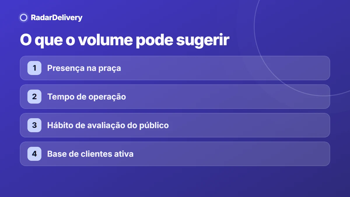 O que o volume pode sugerir
