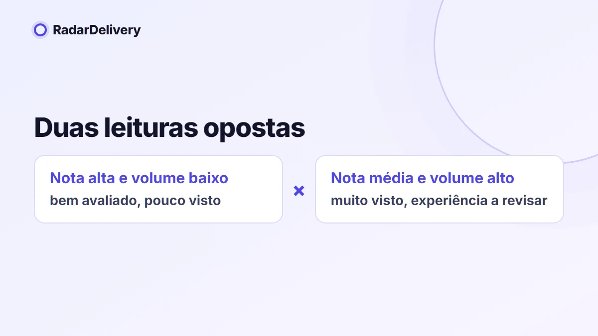 Duas leituras opostas