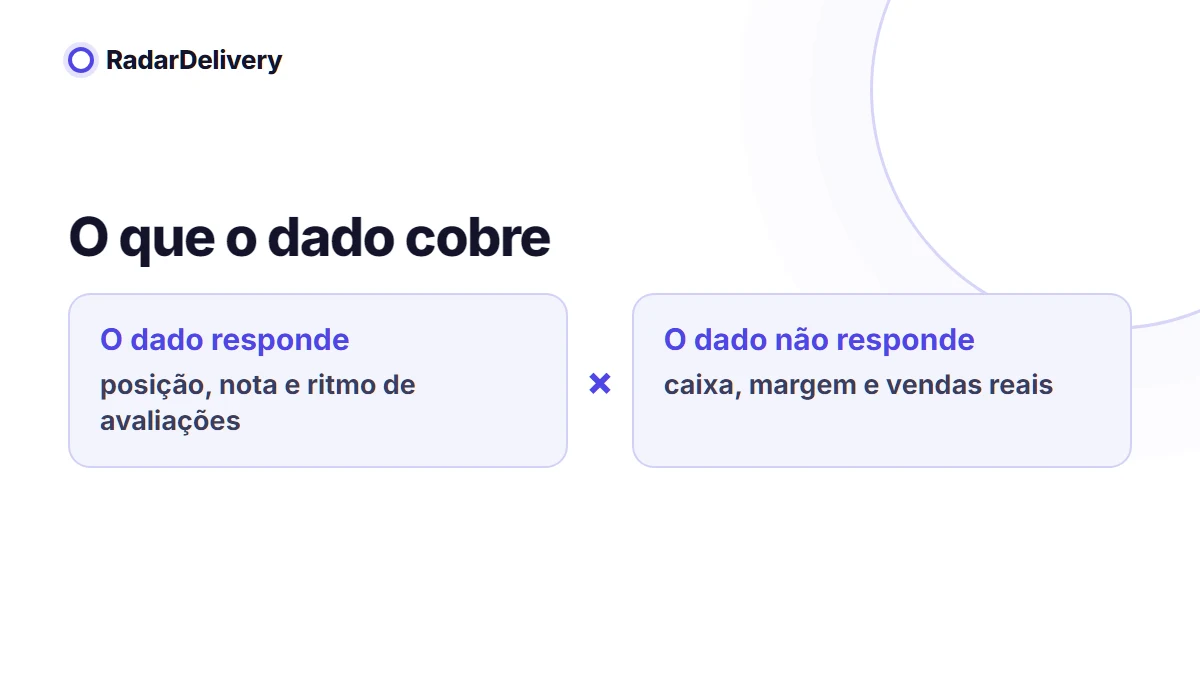 O que o dado cobre