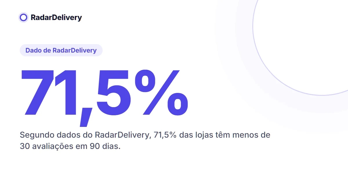 71,5%