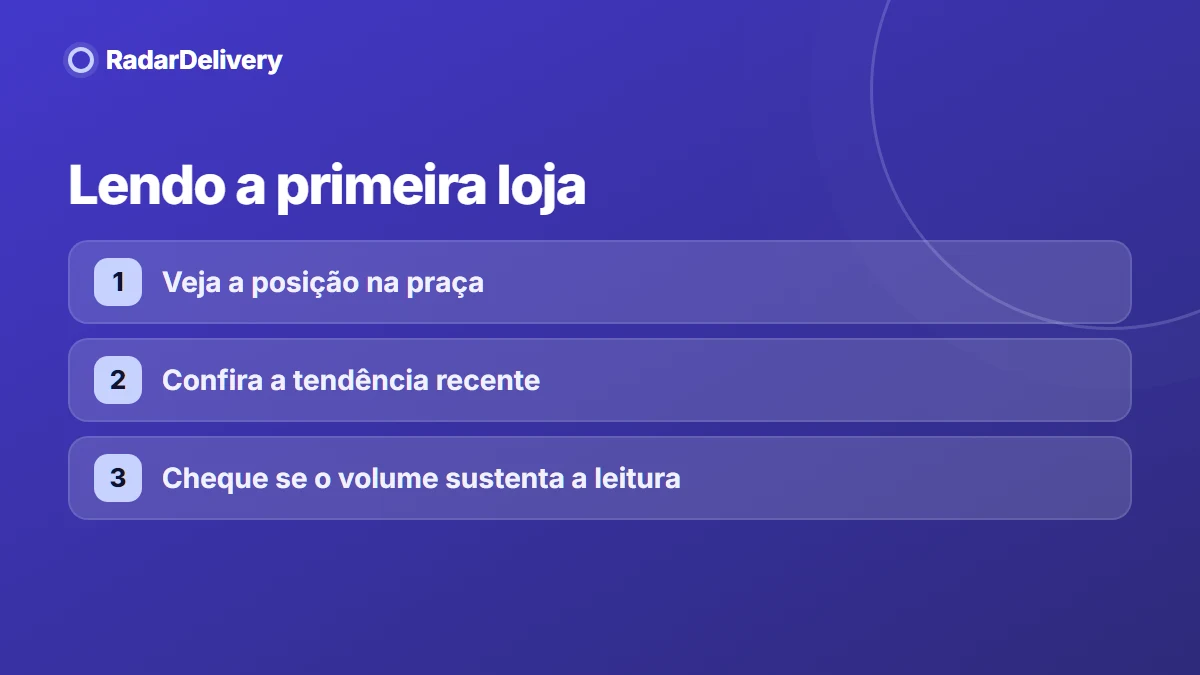 Lendo a primeira loja