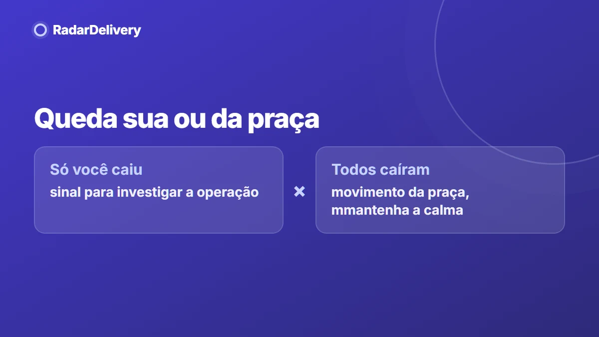 Queda sua ou da praça