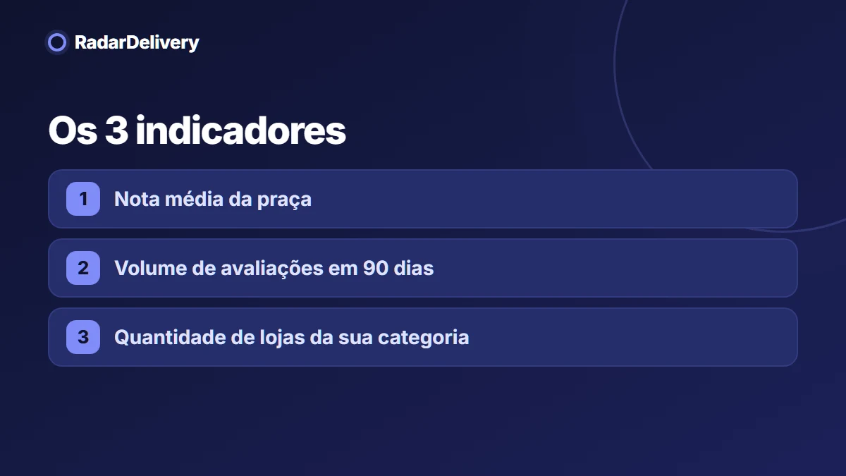 Os 3 indicadores