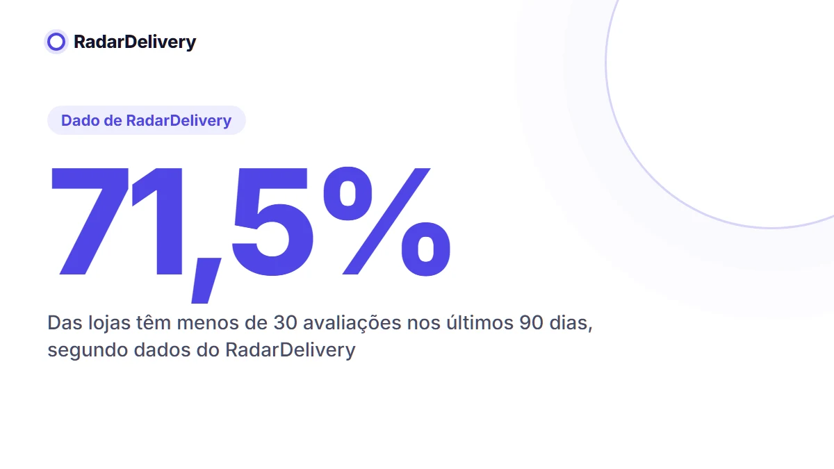 71,5%
