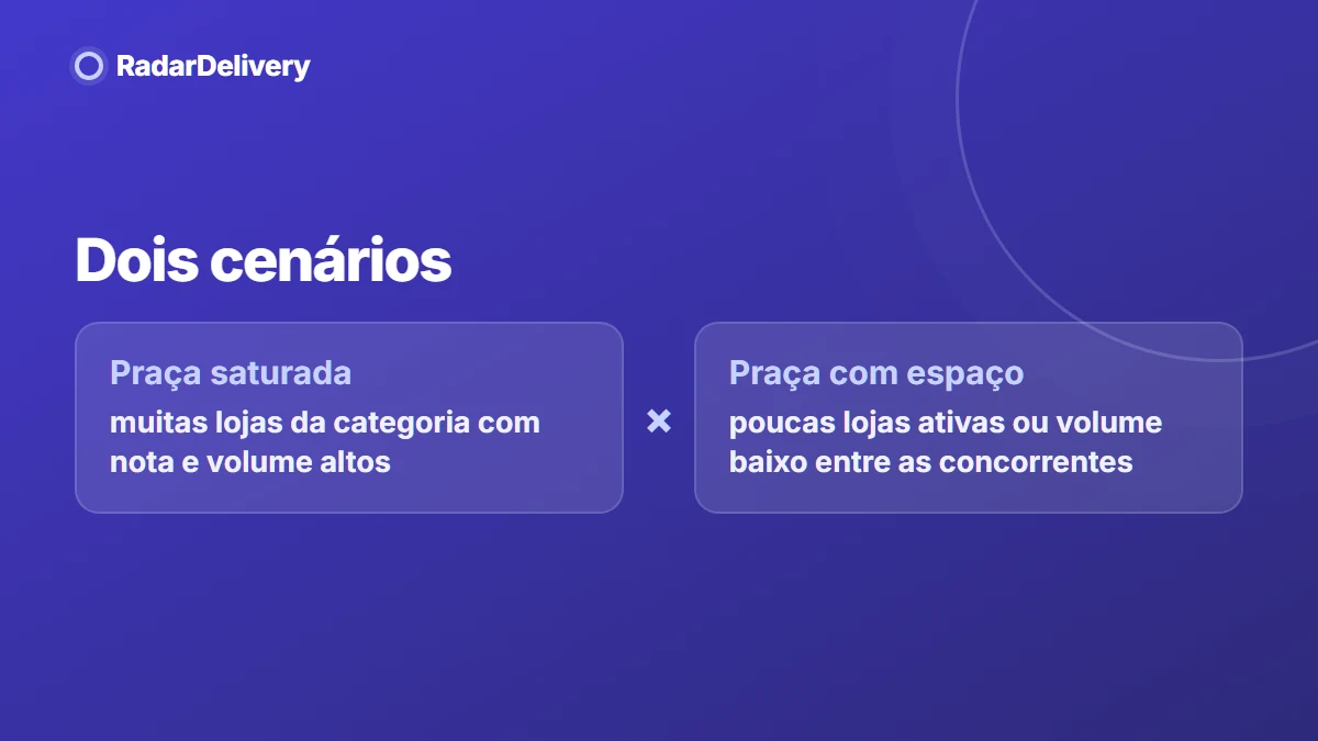 Dois cenários