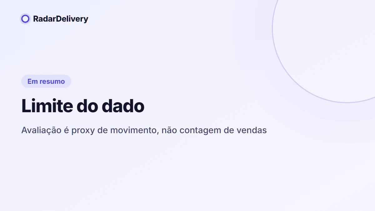 Limite do dado