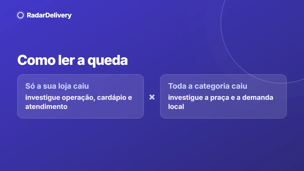Como ler a queda