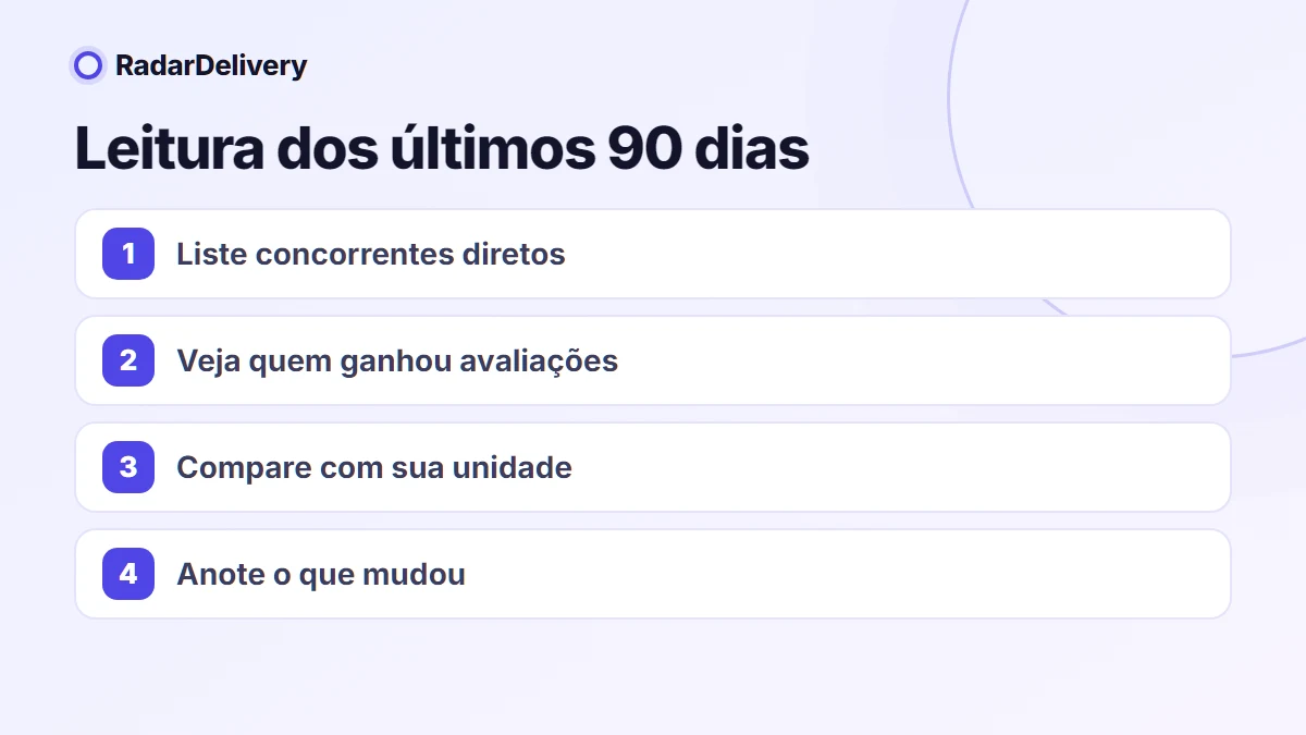 Leitura dos últimos 90 dias