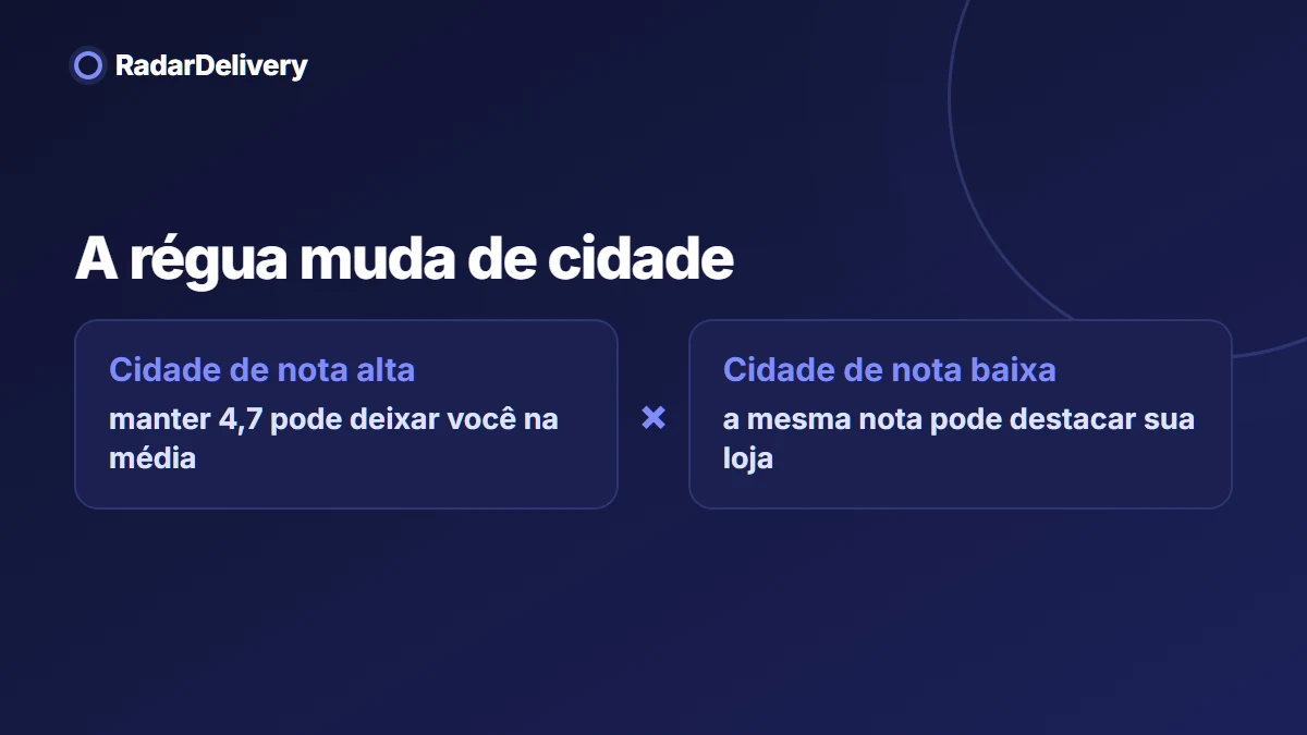 A régua muda de cidade