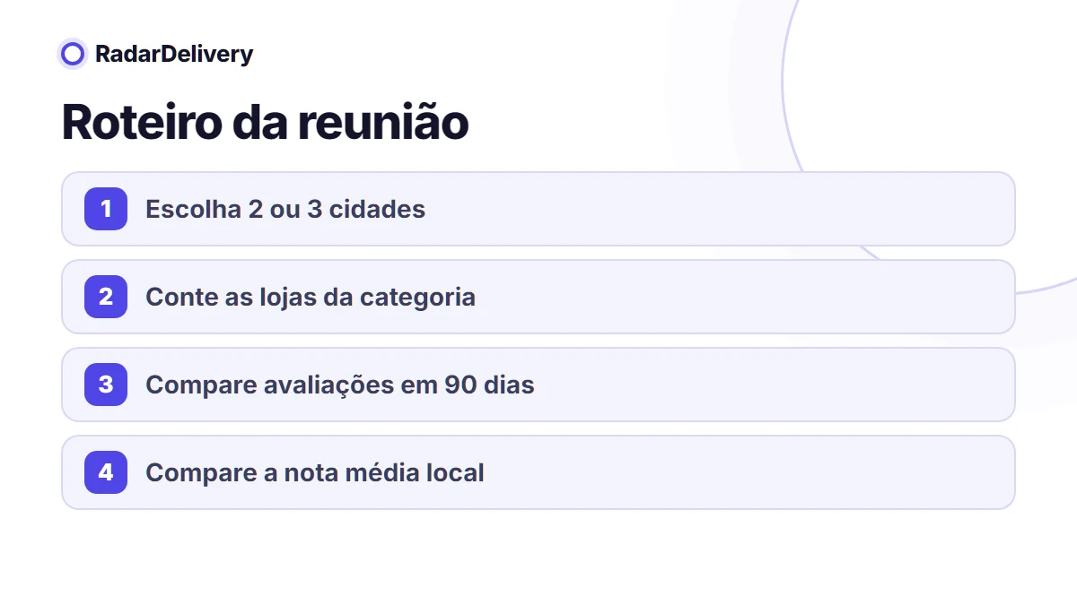 Roteiro da reunião