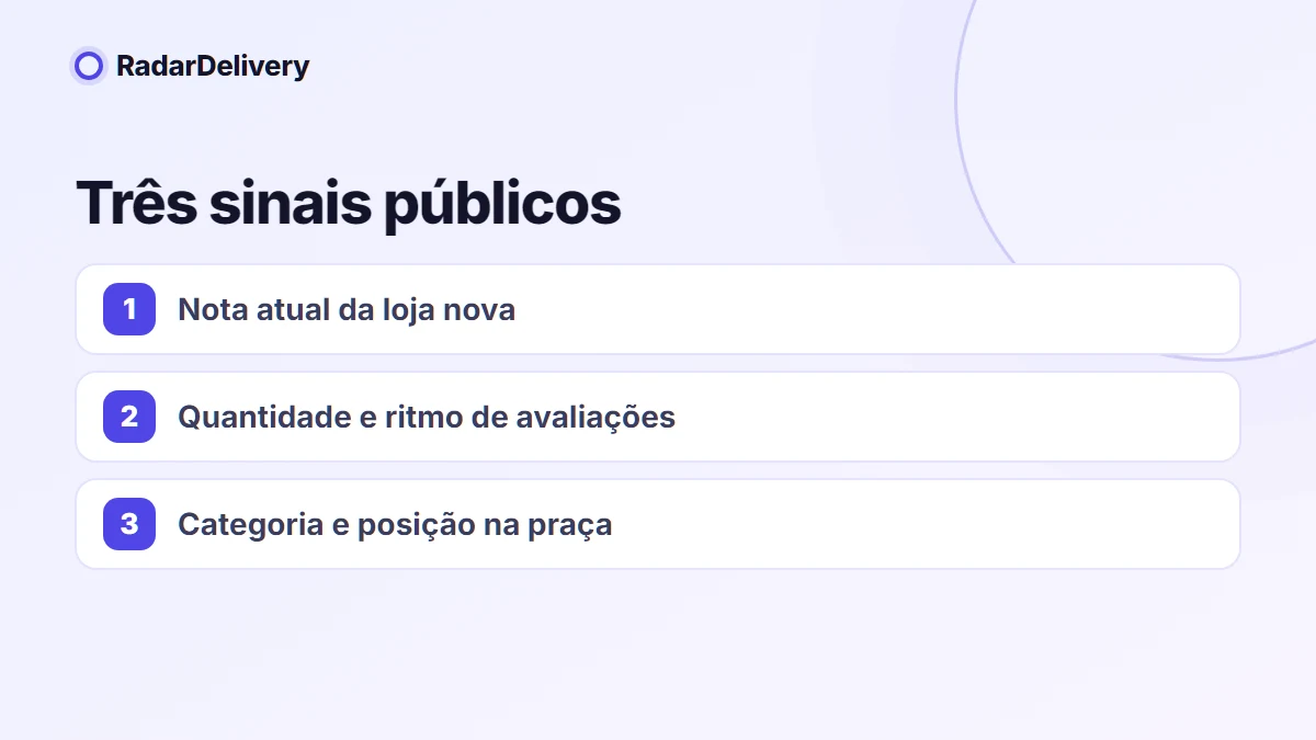 Três sinais públicos