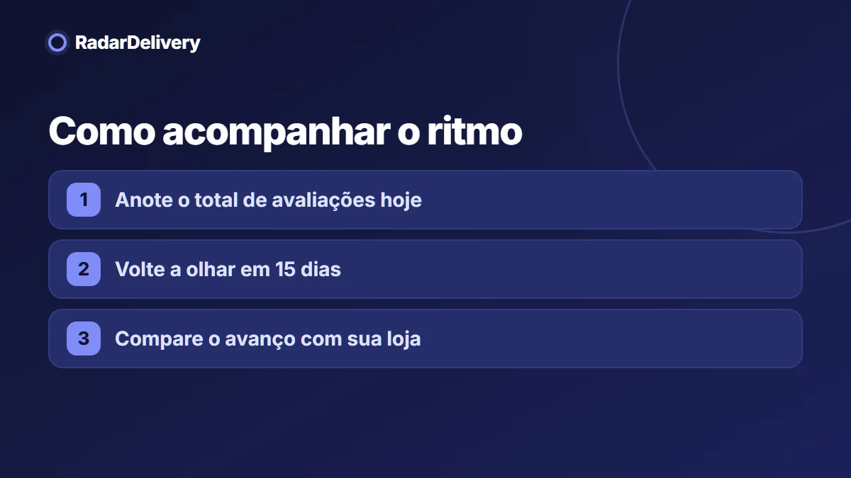 Como acompanhar o ritmo