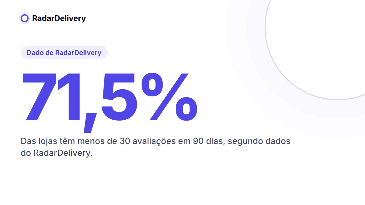 71,5%