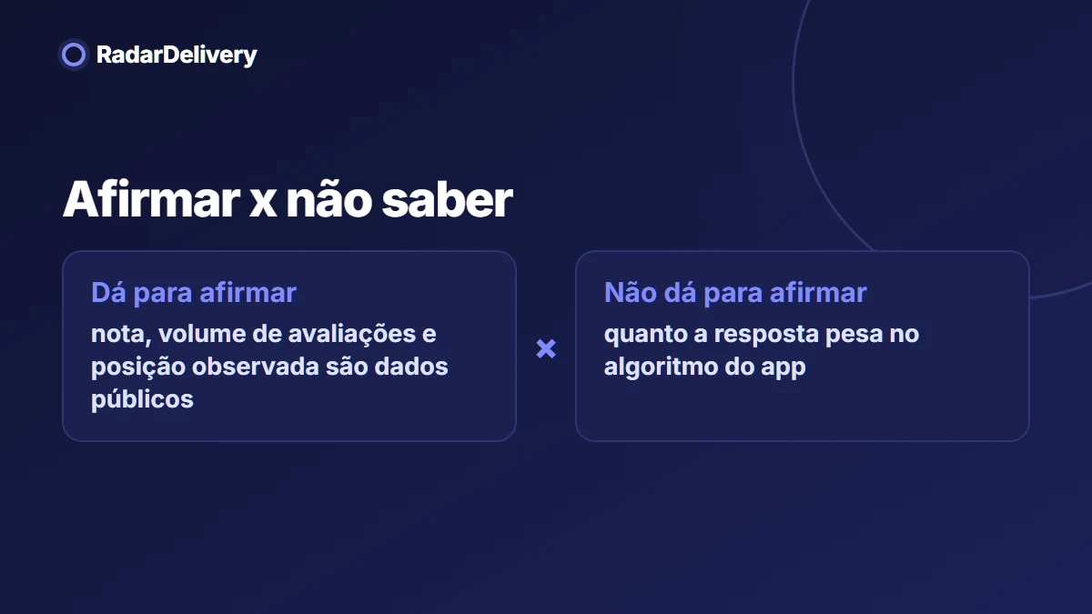 Afirmar x não saber