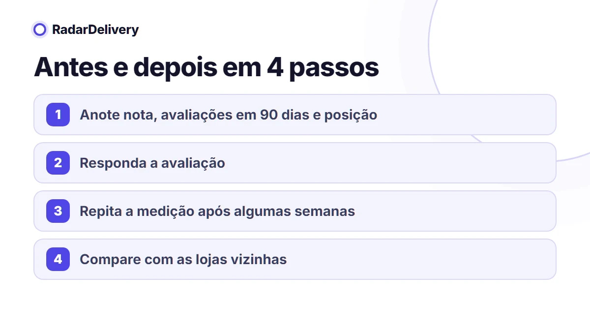 Antes e depois em 4 passos