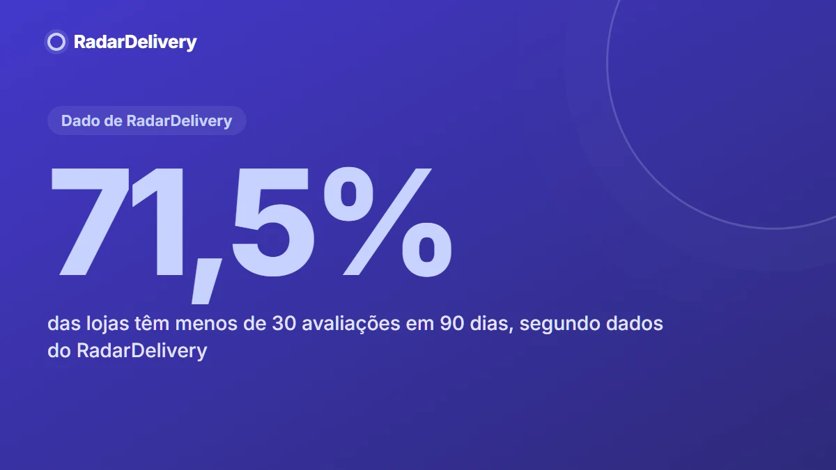 71,5%