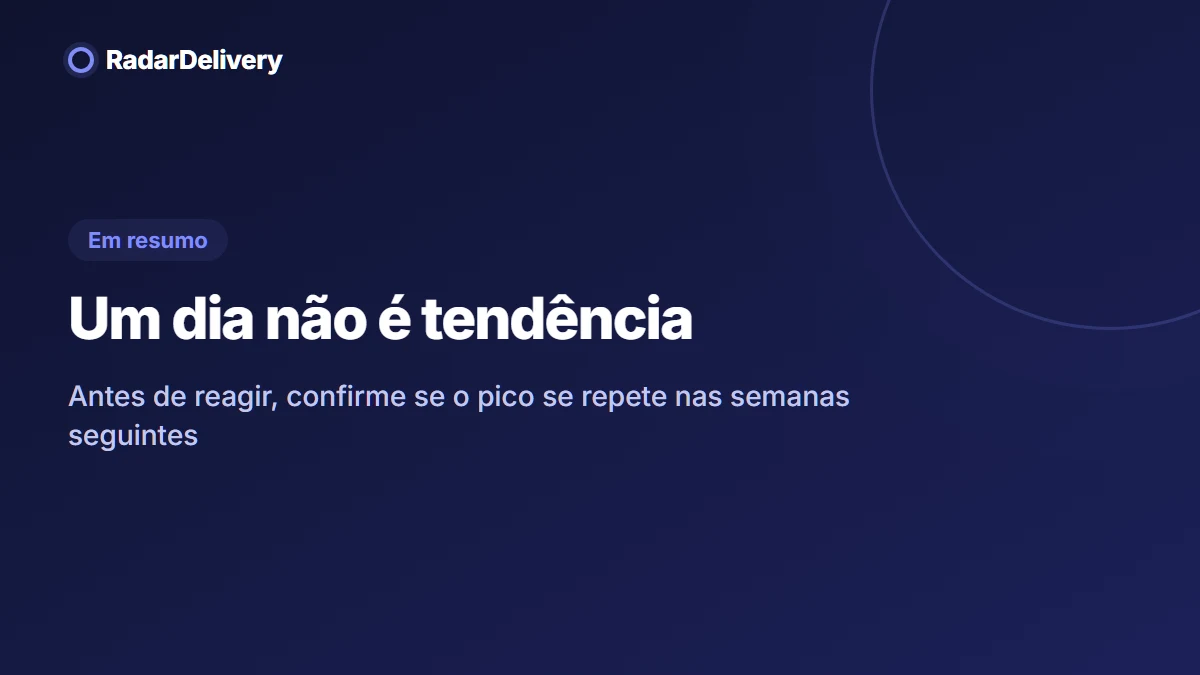 Um dia não é tendência