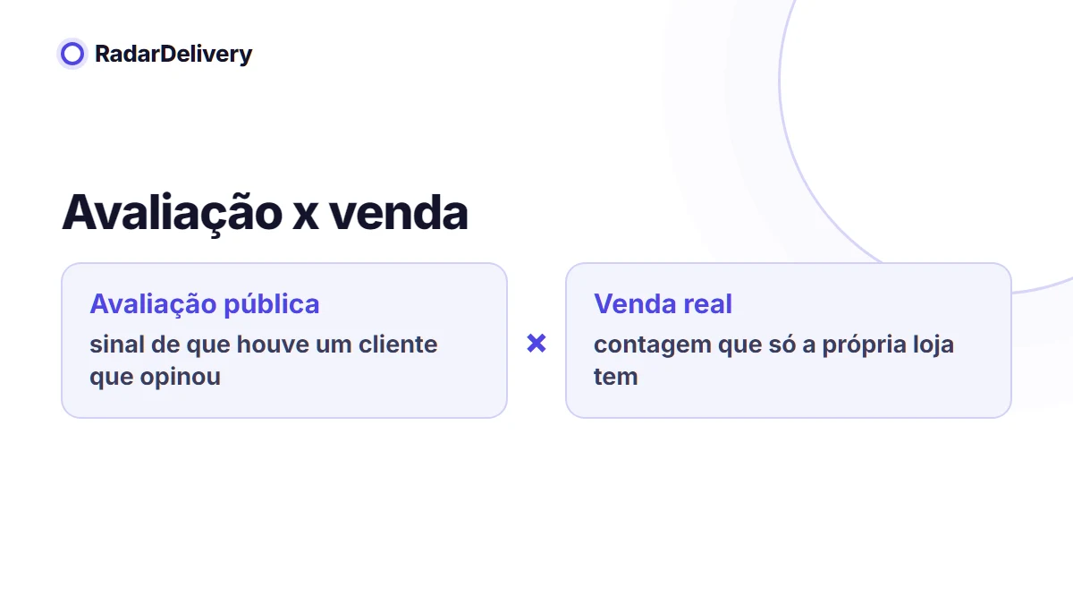 Avaliação x venda