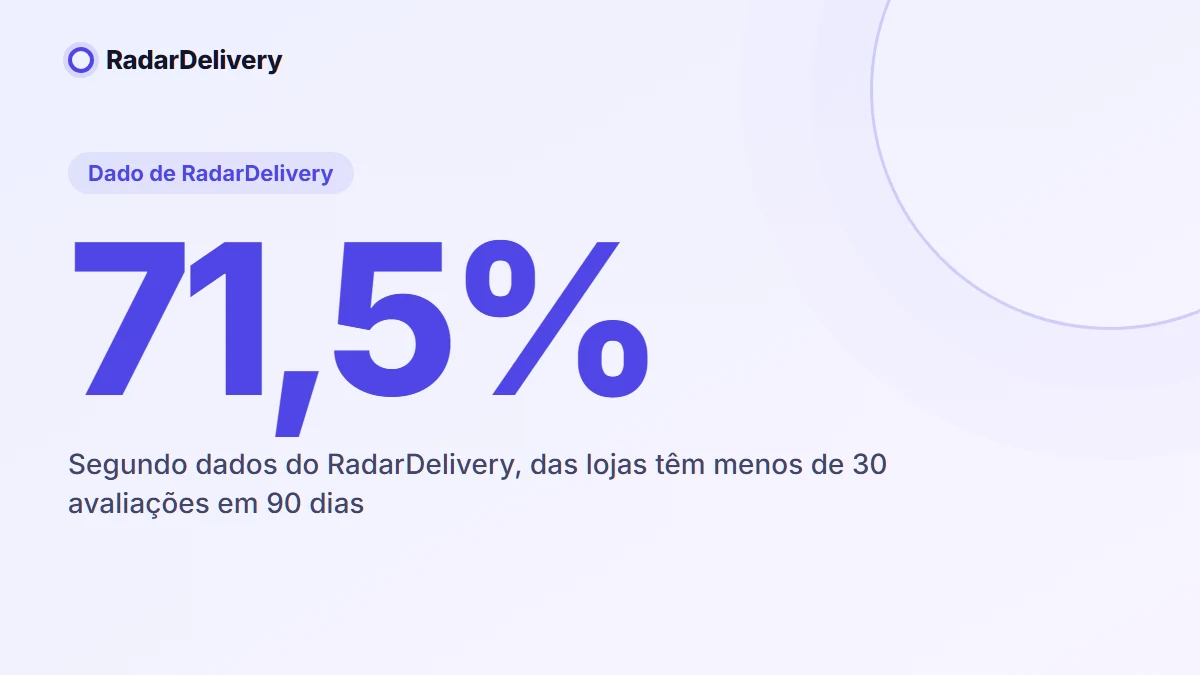 71,5%