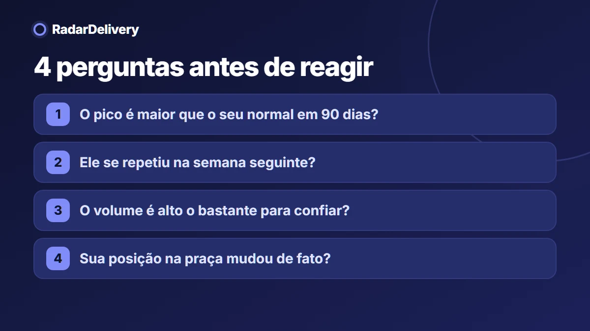 4 perguntas antes de reagir