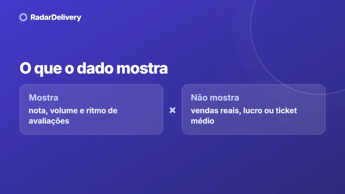 O que o dado mostra
