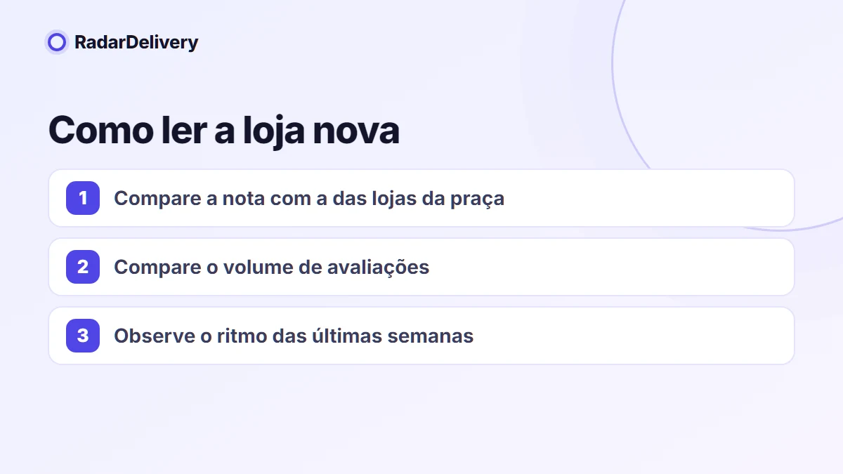 Como ler a loja nova