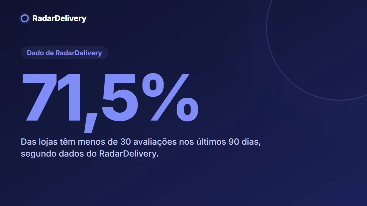 71,5%