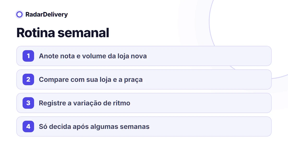 Rotina semanal