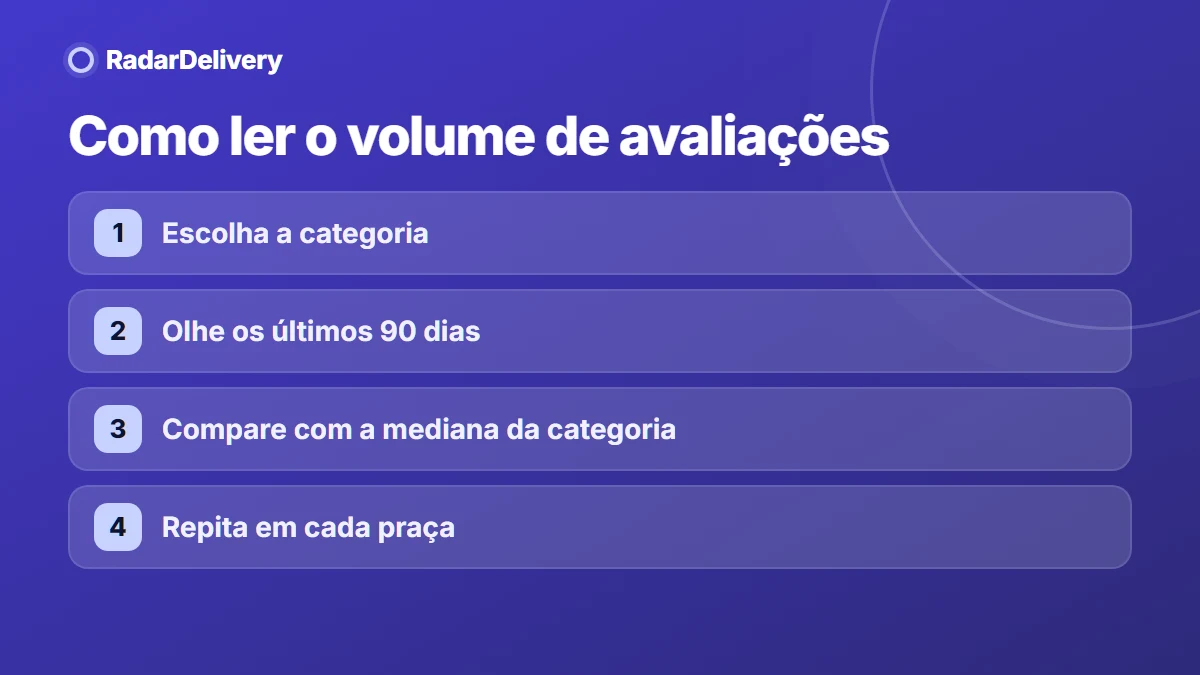 Como ler o volume de avaliações