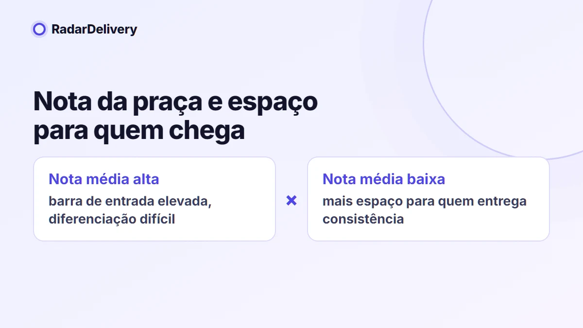 Nota da praça e espaço para quem chega